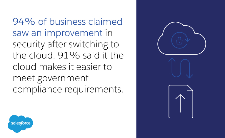 Benefits of Cloud Computing